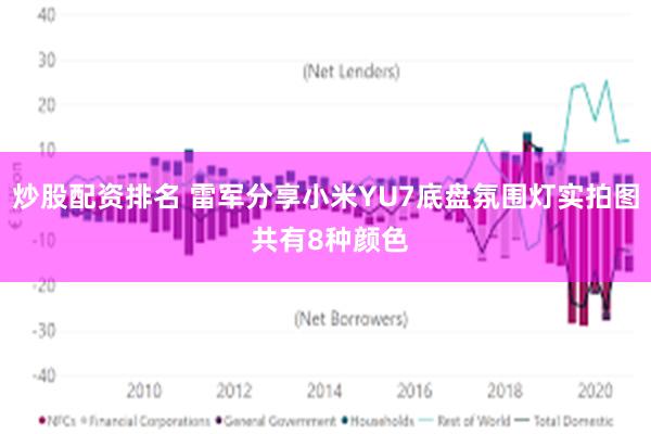 炒股配资排名 雷军分享小米YU7底盘氛围灯实拍图 共有8种颜色