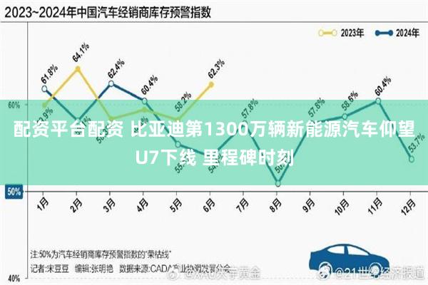 配资平台配资 比亚迪第1300万辆新能源汽车仰望U7下线 里程碑时刻