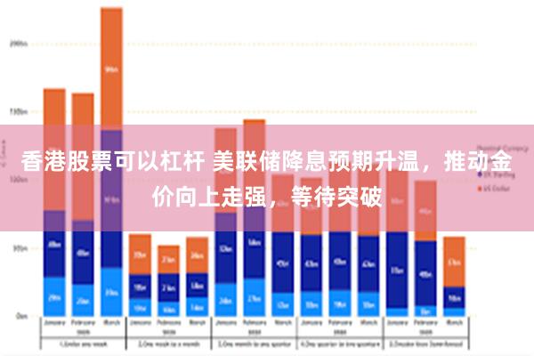 香港股票可以杠杆 美联储降息预期升温，推动金价向上走强，等待突破