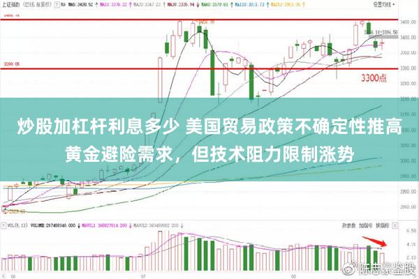 炒股加杠杆利息多少 美国贸易政策不确定性推高黄金避险需求，但技术阻力限制涨势