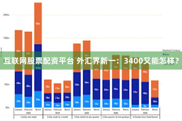 互联网股票配资平台 外汇界新一：3400又能怎样？