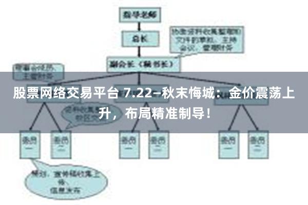 股票网络交易平台 7.22—秋末悔城：金价震荡上升，布局精准制导！