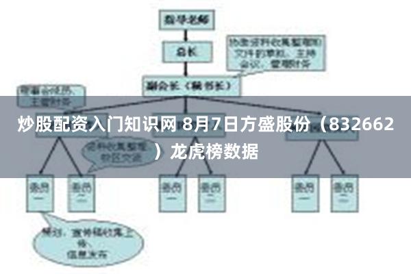 炒股配资入门知识网 8月7日方盛股份（832662）龙虎榜数据