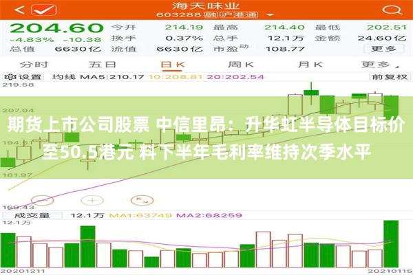 期货上市公司股票 中信里昂：升华虹半导体目标价至50.5港元 料下半年毛利率维持次季水平
