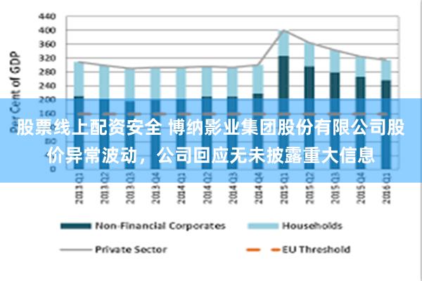 股票线上配资安全 博纳影业集团股份有限公司股价异常波动，公司回应无未披露重大信息