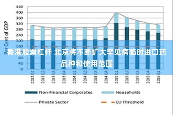 香港股票杠杆 北京将不断扩大罕见病临时进口药品种和使用范围