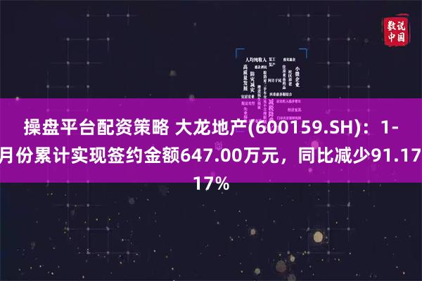 操盘平台配资策略 大龙地产(600159.SH)：1-6月份累计实现签约金额647.00万元，同比减少91.17%