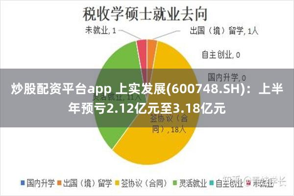 炒股配资平台app 上实发展(600748.SH)：上半年预亏2.12亿元至3.18亿元