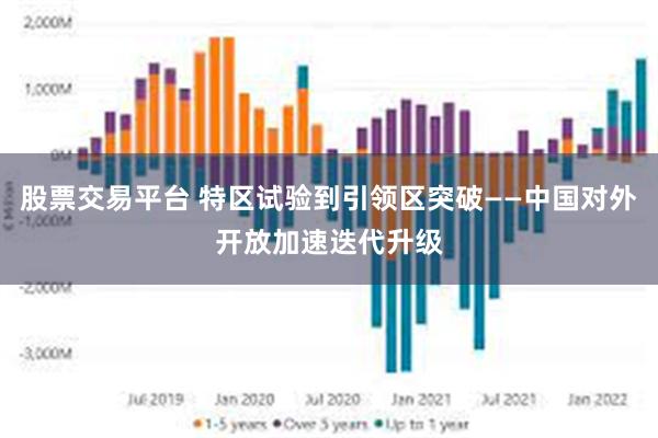 股票交易平台 特区试验到引领区突破——中国对外开放加速迭代升级