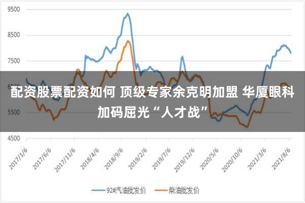 配资股票配资如何 顶级专家余克明加盟 华厦眼科加码屈光“人才战”
