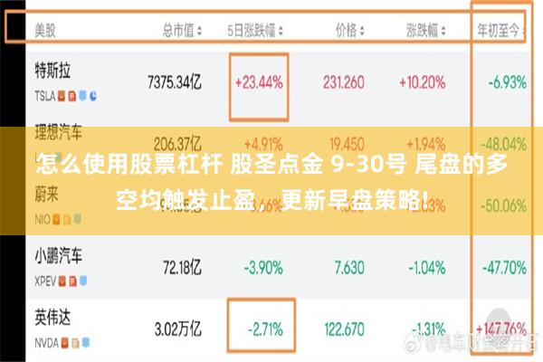 怎么使用股票杠杆 股圣点金 9-30号 尾盘的多空均触发止盈，更新早盘策略!