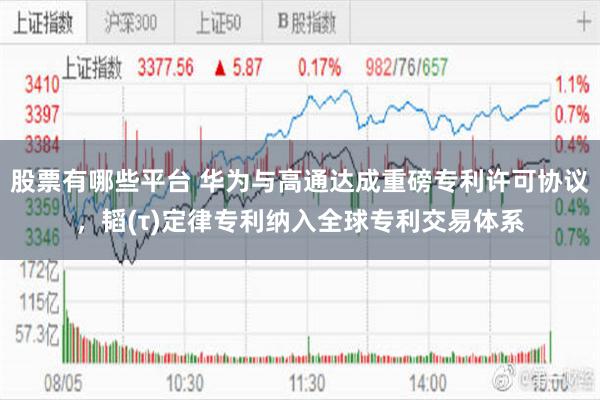 股票有哪些平台 华为与高通达成重磅专利许可协议，韬(τ)定律专利纳入全球专利交易体系